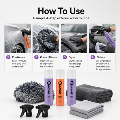 Step-by-step guide to a 4-step exterior car wash routine with car care products and tools.