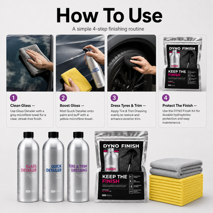 Car care product set with step-by-step guide on how to use them.